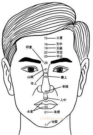 人中在哪裡